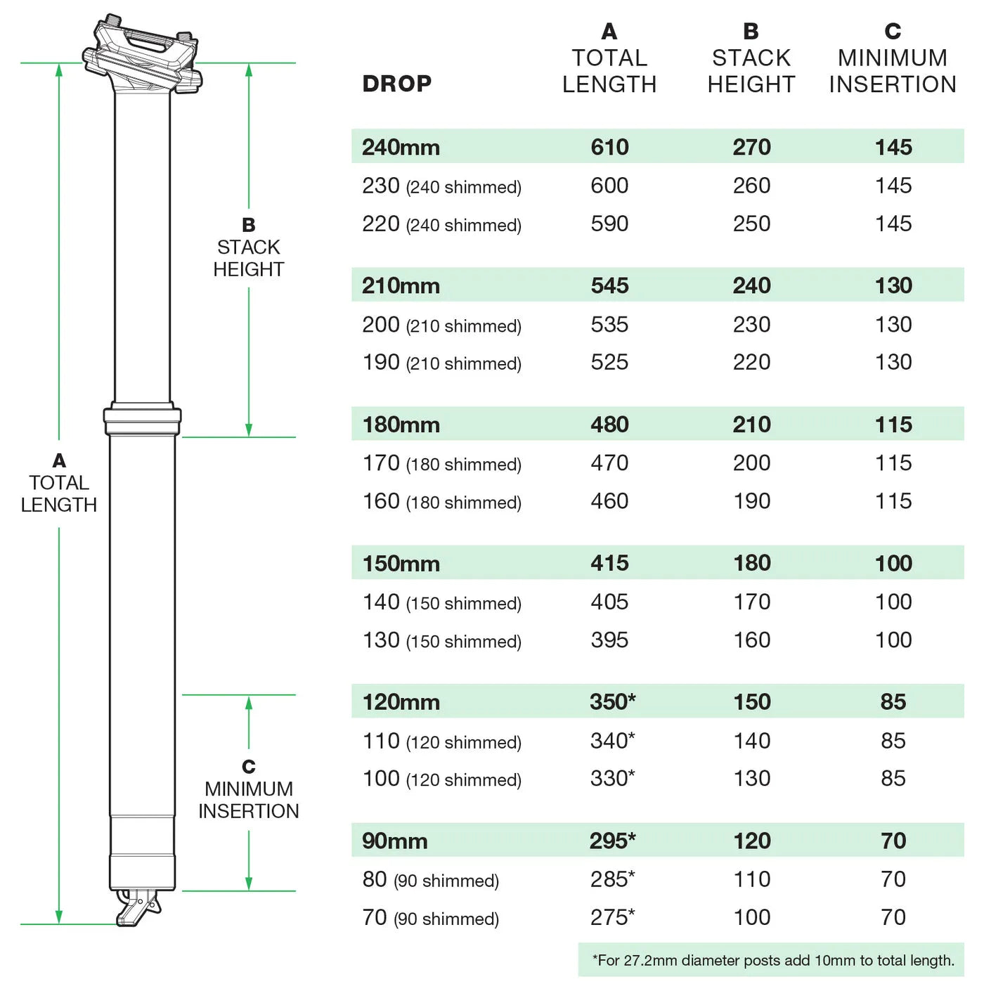 OneUp Dropper Post V3