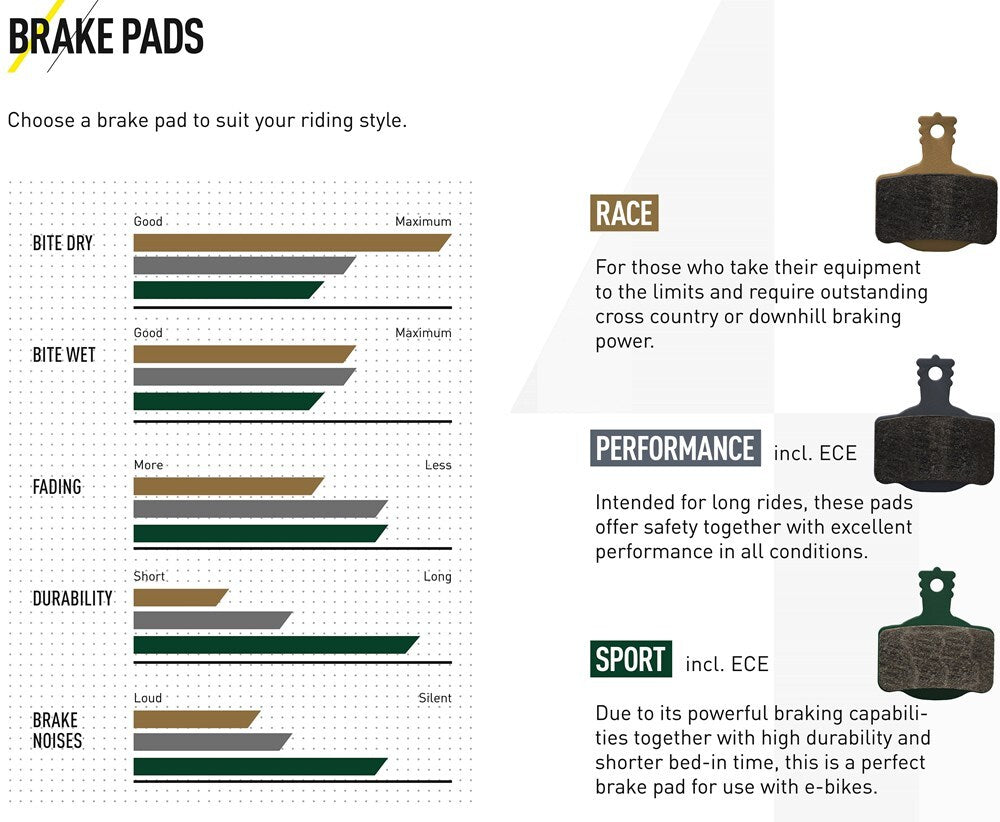 Magura 7 Series Brake Pads MT Series (Race Compound)