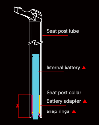 Fouriers Alloy Seatpost SP-E001 