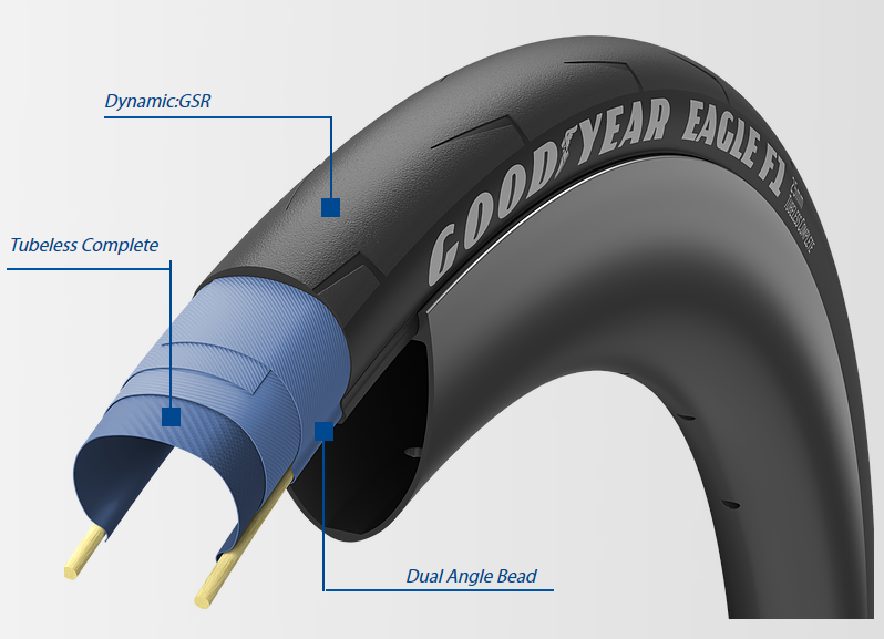 Goodyear Eagle F1 Folding Tyre Tubeless Complete